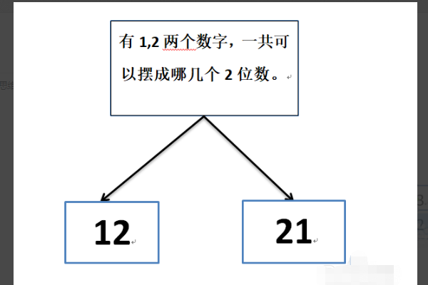 二年级下册来自第9单元数学广角推理思维导图360问答怎么画