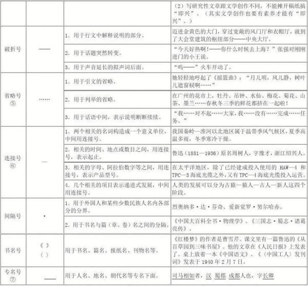 引号内外标点使用方法