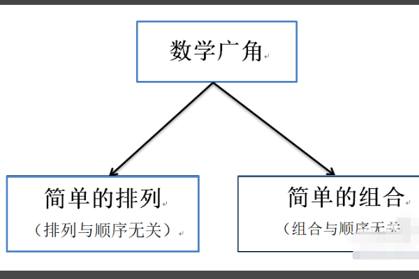 二年级下册来自第9单元数学广角推理思维导图360问答怎么画