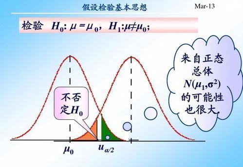 写出假设检验的四个步骤，并简要说明为什么原假设中一定要有等号