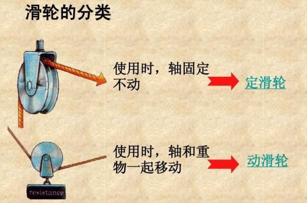 定滑轮和前动滑轮的区别