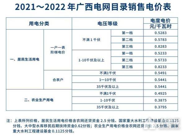 南宁电费收费标准2023