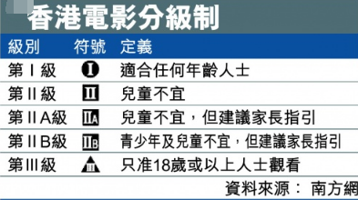 一级电影理屋尔胶宜齐研指的是什么？