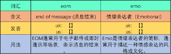 eom跟emo有什么区别