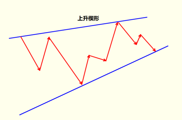 楔形是什么形状