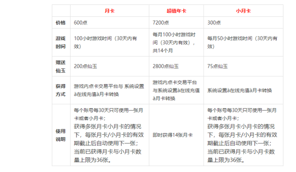 梦幻西游新出的月卡年卡是什么来自意思