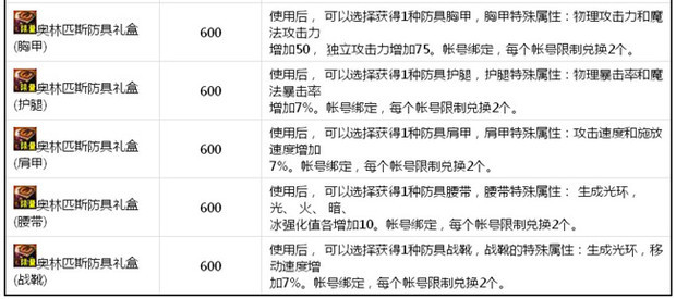 《地下城与勇士》众神之墓进入方法和奖励