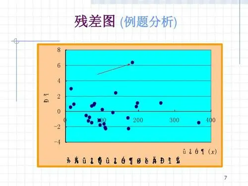 残差是损步温配什么意思