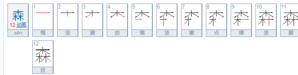 五行属木的属性字有哪些