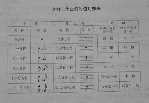 五线谱上的休止符怎么画?