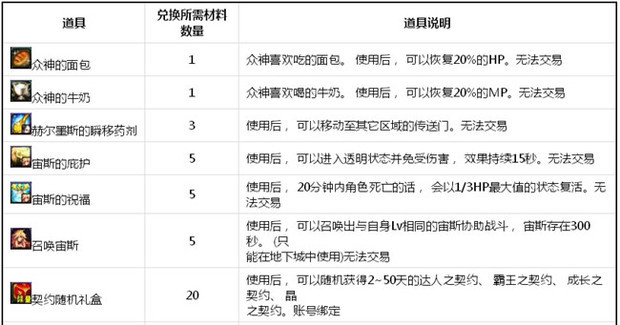 《地下城与勇士》众神之墓进入方法和奖励