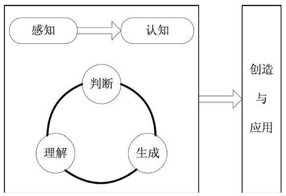 毕业落没希地赵力奏论文展望怎么写