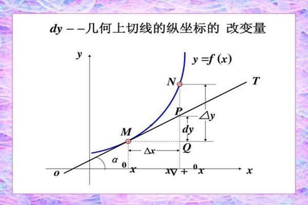 d2x和d来自x2有什么区别