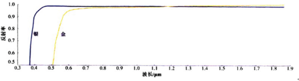 红宝石激光器结构图