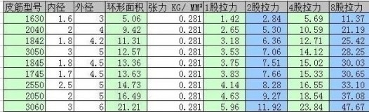 皮筋1745来自是什么意思