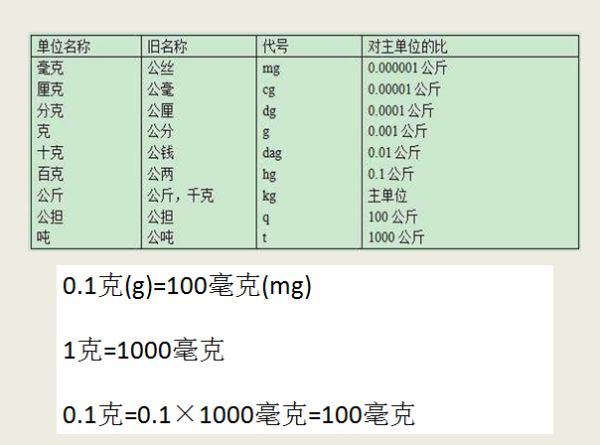 1g等于多少mg南时哥云危片