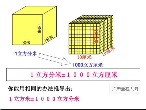 一个立方米等于多少升？