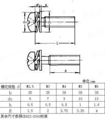 m8内来自六角螺栓详细尺寸？