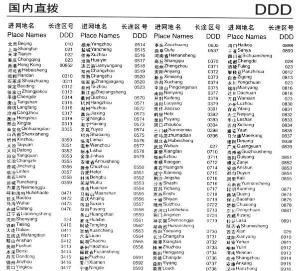 中国大陆国际区号是“ +86”，还是“ +086”、“ +0086”