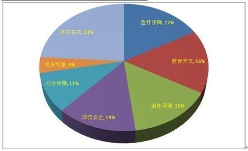 中国20来自07年的GDP是多少?