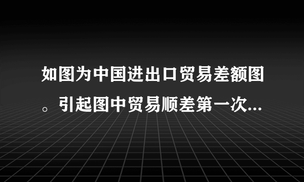 如图为中国进出口贸易差额图。引起图中贸易顺差第一次高峰出现的主要原因（u3000u3000） A．第一批经济特区的建立B．上海浦东的开发和开放C．中国加入世界贸易组织D．亚太经济合作组织推动