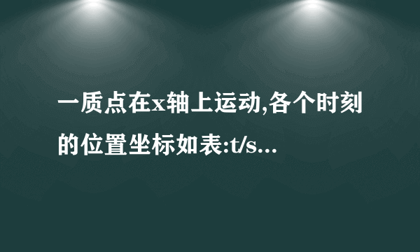 一质点在x轴上运动,各个时刻的位置坐标如表:t/s012345…位置坐标/m20﹣4﹣1﹣76…(1)该质点在前2s内的位移的大小是     ,方向是     。(2)该质点在第3s内的位移的大小是     ,方向是     。(3)该质点在前5s内的位移的大小是     ,方向是     。